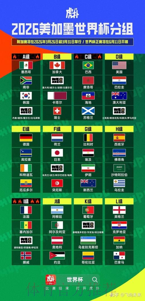 2026美加墨世界杯胜负预测方法