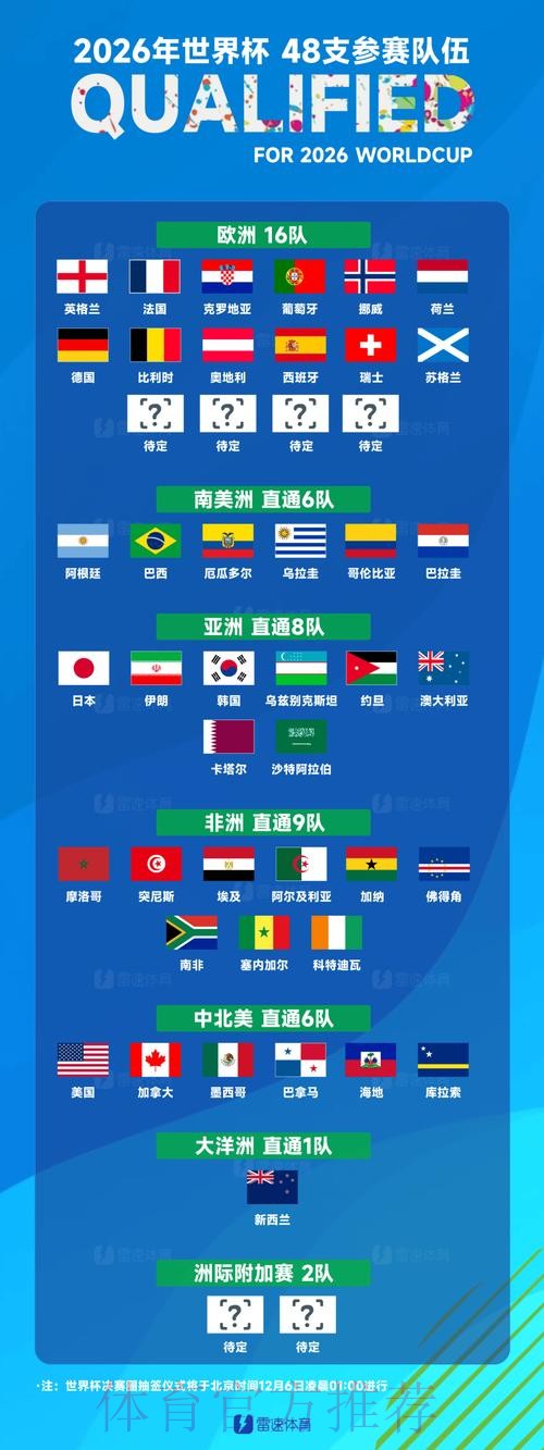 世界杯球队名单实时